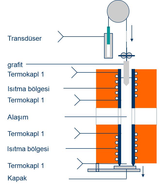 Permeameter Geçirgenlik Ölçümü: Ø.