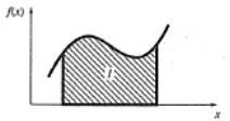 Dersinde Neler Göreceğiz 9. Sayısal İntegral Trapez (yamuklar) yöntemi, Simpson yöntemi, 10.