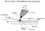 Metallerin ısıyla eritilerek birbirileri ile birleştirilmesi için kullanılan kaynak makinaları, işi bilen tecrübeli