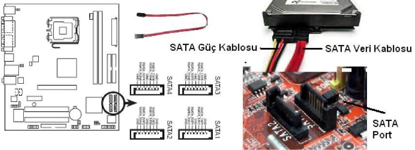 3.SATA Konnektörleri: Serial ATA (SATA) birimi ise son zamanlarda h zla yayg nlaşmaktad r. SATA saniyede 150 MB veri ak ş n desteklemektedir. SATA kablolar çok daha incedir.