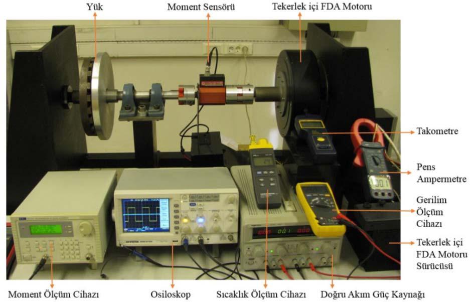 Tekerlek içi FDA motoru, motor kontrol devresi ve ölçme aletleri Şekil 7 de verilen deney düzeneği şemasına uygun olarak Şekil 8 deki gibi bağlanmıştır.