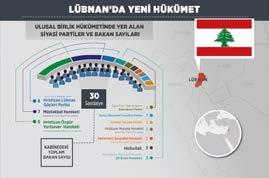 BÖLGESEL GERGINLIKLER ÇERÇEVESINDE LÜBNAN: AUN & HARIRI MUTABAKATI Saad Hariri Hükümeti 10 Taif sonrası dönemde Lübnan Anayasası na göre yürütmede en yetkili makam başbakan ve hükümet olsa dahi,