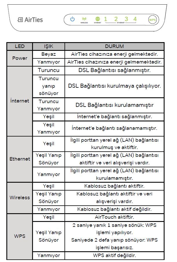 CİHAZIN ÖN