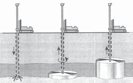 Jet Enjeksiyonu Bu enjeksiyon türünde tasarım derinliğine kadar, su kullanılarak delgi yapılmakta ve delgi için kullanılan tijlerin ucundaki nozullardan yüksek basınçlarda çimento şerbeti zemine