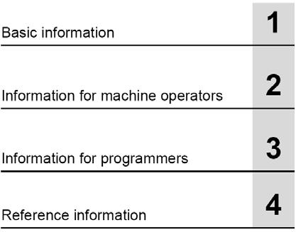SIEMENS Temel bilgiler 1 SINUMERIK İleri Seviye CNC Kullanım ve Programlama Makine operatörlerine yönelik bilgiler Programcılara yönelik bilgiler Referans
