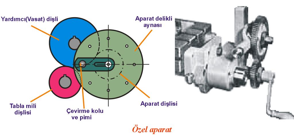 Özel Aparat İle Doğrusal Bölme Yapmak Özel aparatlar üniversal freze tezgâhının yardımcı parçalarındandır ve yalnız ait olduğu tezgâhta kullanılır.