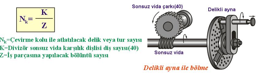 Freze Tezgâhında Endirekt(Dolaylı) Bölme Yapmak Divizör ile direkt bölme işleminde bölüm sayıları, her zaman basit bölme işlemine uyacak bölüm sayılarında