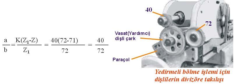 Yardımcı sayı küçük seçildiği zaman delikli ayna, çevirme kolu ile zıt yönde, büyük seçildiğinde ise, aynı yönde dönecektir. Bu işlem dişli sistemine ilâve edilecek vasat dişli ile sağlanır.