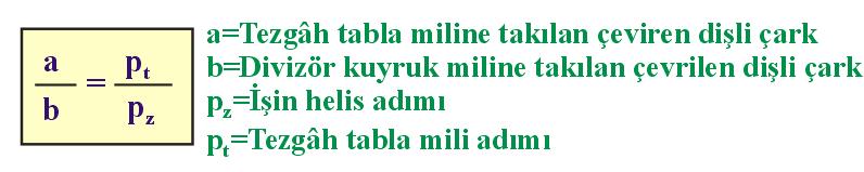 Küçük adımlı helisel kanalların açılmasında, iş parçası divizör ile karşılık puntası arasında bağlanır. Divizörün sonsuz vidası ile karşılık dişlisinin bağlantısı kesilir.