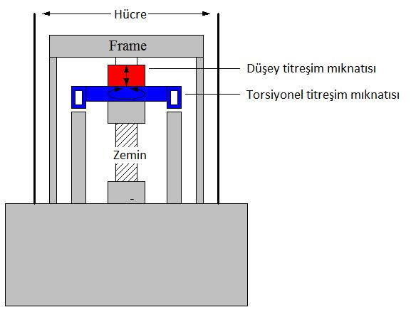 Resonans Kolon Deneyi Drnevich