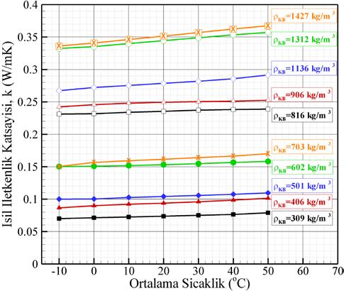 oluştuğunda ısıl iletkenlik katsayısı belirlenmiş olacaktır. IAÖ cihazı ile ısıl iletkenlik katsayısı Fourier ısı iletim denklemi ile belirlenmektedir.
