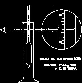 Hidrometre