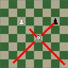 Dizilişte dikkat edilmesi gerekli 3 kural vardır. 1. Vezirler rengindeki karede olmalıdır. Yani beyaz vezir oyuna beyaz karede siyah vezir oyuna siyah karede başlar. 2.