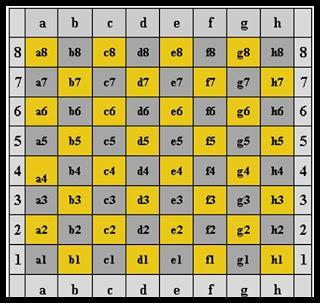 SATRANÇTA NOTASYON Satranç tahtasındaki Her KARENİN bir ismi vardır. Bu kareler dikey ve yataydaki harf ve sayıların kesişiminden ortaya çıkmaktadır.
