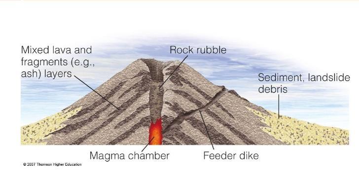 Şekil 16: Kaliforniya daki Shasta Dağı Bir çok strato volkanın bir tek çıkışı olan kraterleri vardır.