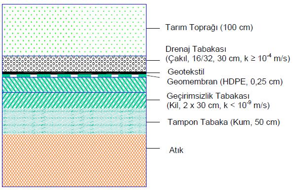 ÖZELLİKLERİ Depo Tabanı