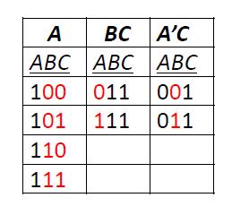 Standart Formlar (CanonicalForms) Örnek:F(A,B,C)=A+BC+A C lojik ifadesini pratik olarak standart forma getirmek için aşağıdaki gibi bir tablo hazırlanabilir.