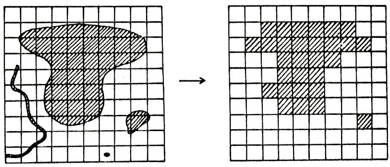 Raster (hücresel) Veri Modeli Her bir piksele karşılık bilgisayarın belleğinde 8 bir ayrıldığından 28=256 farklı nesne hücrelere tanımlanabilir.