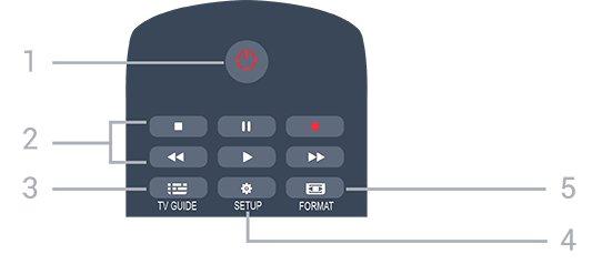 1. SOURCES Bağlı cihazların listelendiği Kaynaklar menüsünü açmak veya kapatmak için. 5 Uzaktan kumanda 2. Renkli tuşlar Düğmelerin işlevi ekrandaki talimatları izler. 5.1 Tuş genel bilgileri 3.