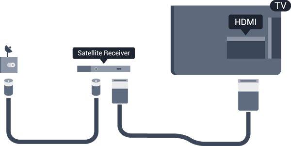 HDMI ARC bağlantısı iki sinyali birleştirir. TV'deki HDMI 1'de Ses Dönüş Kanalı (ARC) sinyali bulunur.