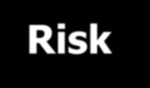 1. Checklist Kullanılarak Birincil Risk