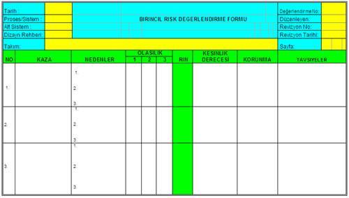 1. Birincil Risk Analizi