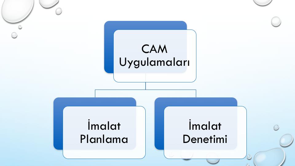 İmalat planlamada CAM uygulamaları, üretim işlevinidesteklemek içinbilgisayarın dolaylı olarak kullanıldığı ve bilgisayar ile işlem arasında doğrudan bir bağlantının olmadığı uygulamalardır.