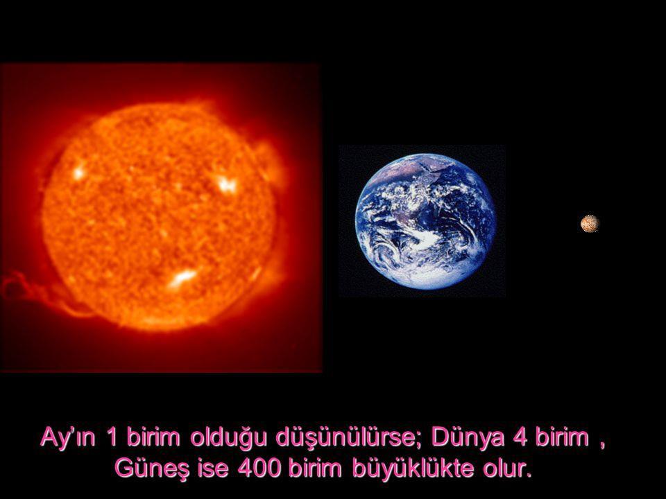 Uzaydan çekilen fotoğraflar göstermiştir ki Dünya, Güneş ve Ay küreye benzer bir şekle sahiptir. Güneş, Dünya ve Ay ın büyüklüklerinin sıralaması yandaki şekilde gösterilmiştir.