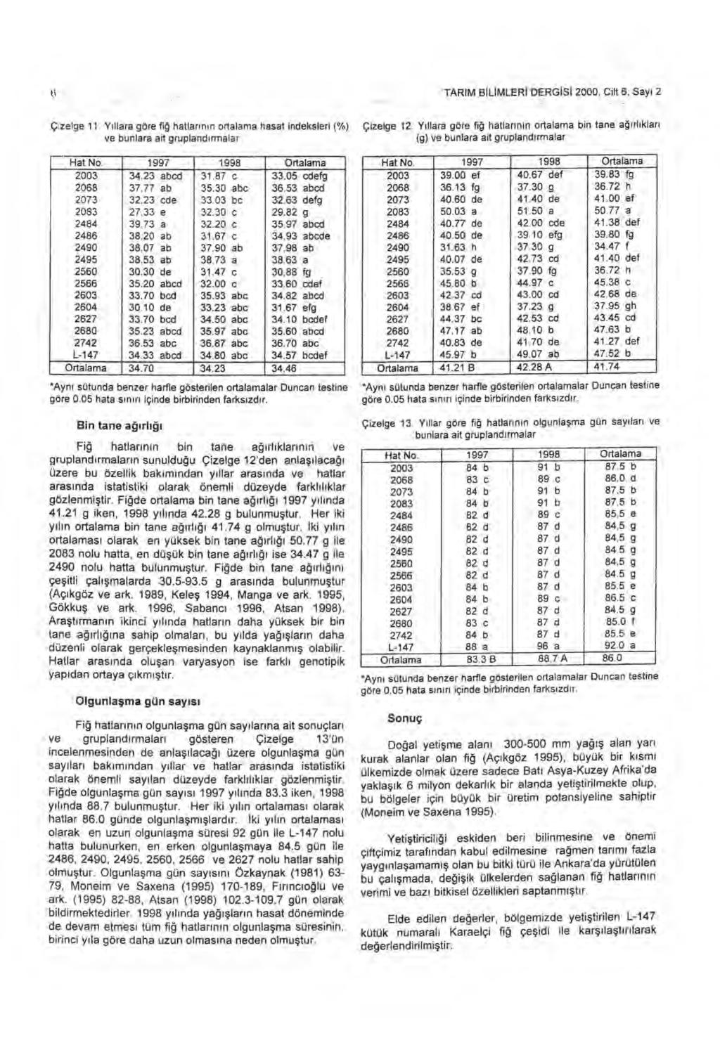 TARIM B İ L İ MLER İ DERG İ S İ 2000, Cilt 6, Say ı 2 Çi'zelge 11. Y ı llara göre fi ğ hatlar ı n ı n ortalama hasat indeksleri (%) Çizelge 12.