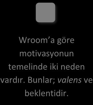 Süreç Teorileri Süreç teorileri; Wroom un Bekleyiş Teorisi, Lawler ve Porter ın Geliştirilmiş Bekleyiş Teorisi, Skinner ın Davranış Şartlandırma Teorisi ve Adams ın Eşitlik Teorisidir.