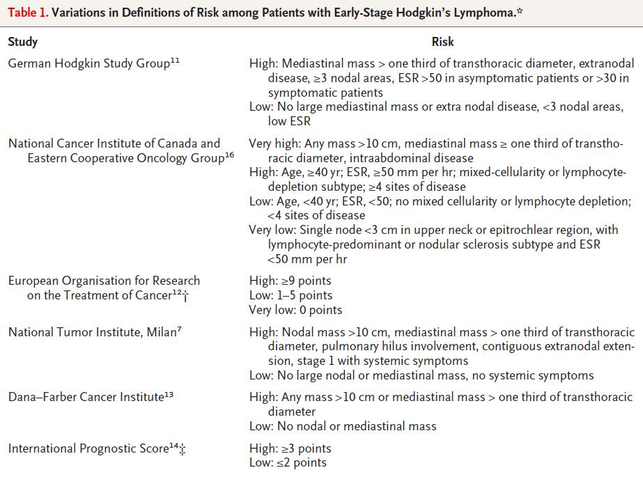 Erken Evre Hodgkin Hastalığı Risk