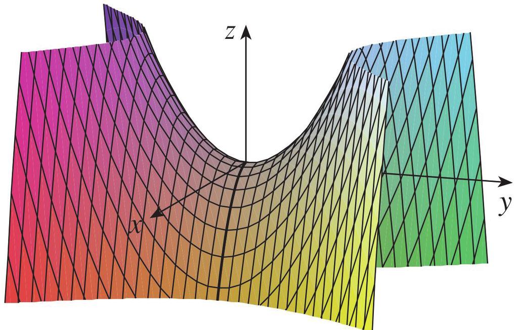 ... : f(x,y) = y 2 x 2 fonksiyonunun yerel maksimum ve yerel minimum değerlerini ve eyer noktalarını bulunuz.