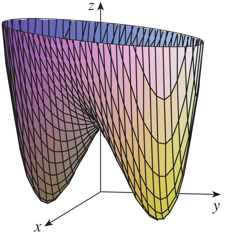 ... : (1,0,-2) noktasından x+2y +z = 4 düzlemine olan en kısa uzaklığı bulunuz.