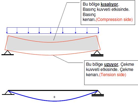 Kimyasal özellikleri: Oksit içeriği,