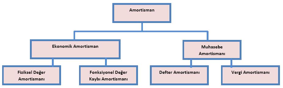 Amortisman