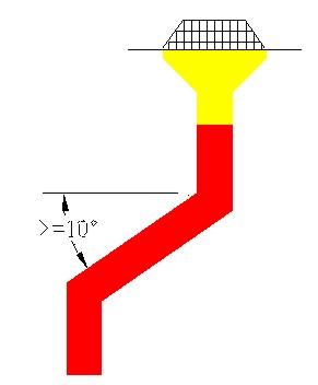 İniş hattı İniş hatları aşırı yüklü olabilir. Örneğin DN 100 'lük bir iniş hattı önceleri maksimum 4,7 lt/sn olarak boyutlandırılırdı.