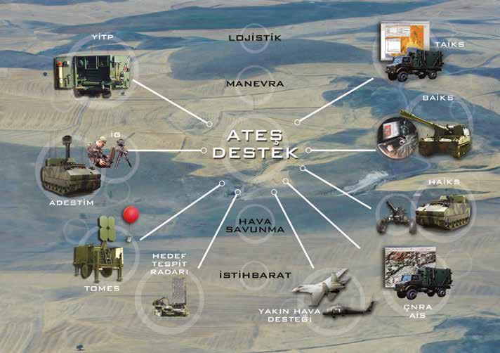 ATEŞ DESTEK C 4 I SİSTEMLERİ ADOP-2000 ATEŞ DESTEK C 4 I SİSTEMİ Sistem, ateş desteğinin taktik ateş idare, teknik ateş idare, gözetleme, meteoroloji ölçümü ve yer ölçme fonksiyonlarını, ileri