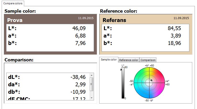 64 EK devam 1 Renklerin Objektif Değerlendirilmesi Şekil 1.7.