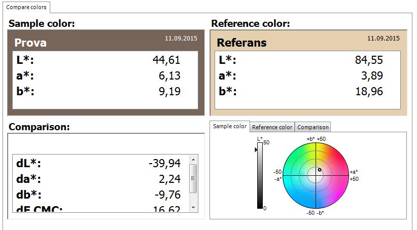 65 EK devam 1 Renklerin Objektif Değerlendirilmesi Şekil 1.9.