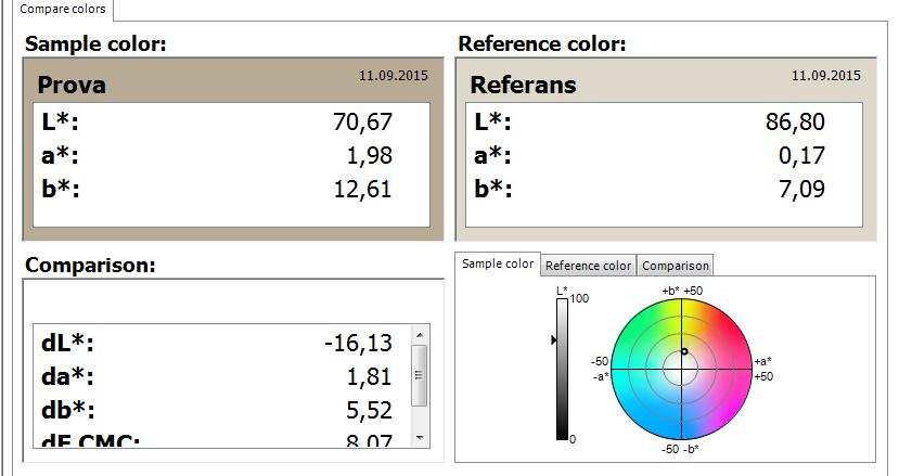 72 EK devam 1 Renklerin Objektif Değerlendirilmesi Şekil 1.23.