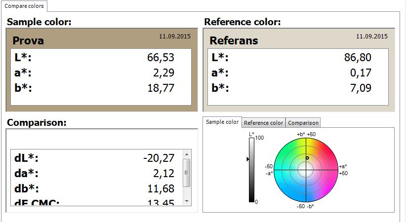 73 EK devam 1 Renklerin Objektif Değerlendirilmesi Şekil 1.25.
