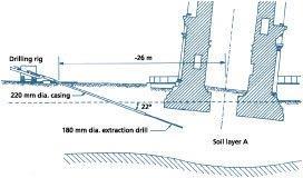Pisa Kulesi Rotation Back to 300 years Base Rotation http://www.