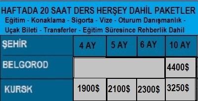 Rusya da Rusça Dil Eğitimi Programları Rusça Dil Eğitimi Programlarımız Rusya Kursk Şehri ve Rusya Belgorod şehirlerinde devlet üniversiteleri bünyesinde organize edilmektedir.