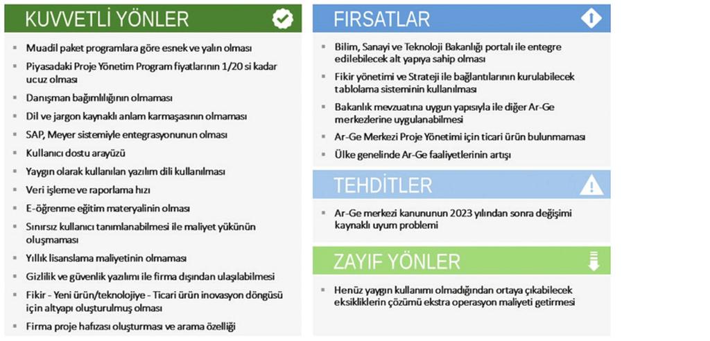 Ar-Ge projelerinde proje numarası verildikten sonra Finans ve Mali İşler Direktörlüğü nde ilgili kişilere bilgi e-postası gitmektedir.