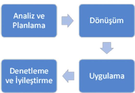 Ar-Ge Yönetimi İyi Uygulama Örnekleri bünyesinde gerçekleştirilmiştir.