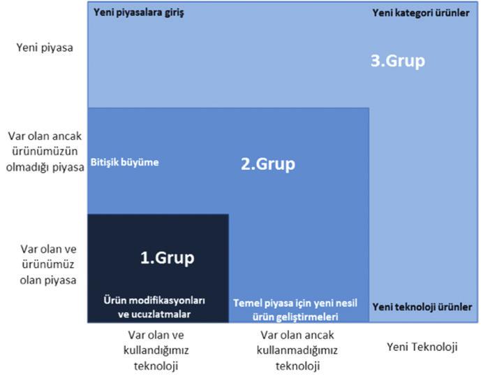 Şirketlerin, güven içerisinde büyüyebilmeleri için hangi alanda yer alacaklarını ve nasıl kazanacaklarını net bir şekilde belirlemeleri gerekmektedir.