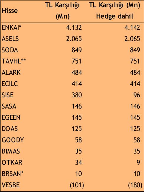 2017 yılının ilk çeyreğinde ise Fed in faiz artırımına gitmesi ve ABD ekonomisine ilişkin olumlu sinyallerin ardından dolar değer kaybederken, nin dolar karşısında değer kaybetmeye devam ederek