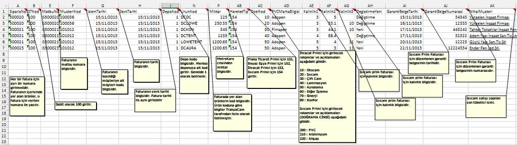 Excel üzerindeki SiparisNo isimli kolonda aynı numaraya sahip olan kayıtlar, Panorama üzerine tek bir fatura olarak yazılır. Her bir fatura için ayrı ayrı numaralar kullanılmalıdır.