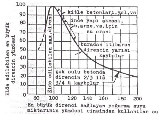 91 Şekil 3.4.