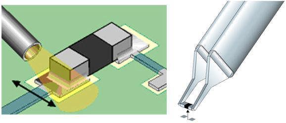 Sıcak hava üfleyici ile sökme Sökülecek SMD elemanın bacaklarına fluks sürülür. Cımbız uçları arasındaki mesafe, SMD elemanın kılıf yapısına uygun hâle getirilir.